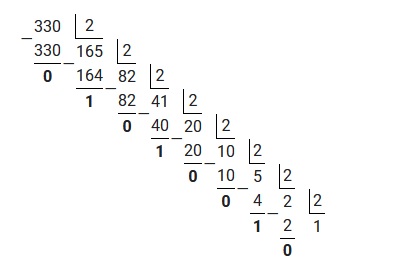 Перевод из десятичной системы счисления в двоичную. Язык Python